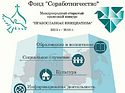 Стартовал Международный грантовый конкурс «Православная инициатива 2015-2016»