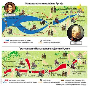 Графикон: Наполеон у Русији: ратна дејства и веће битке 