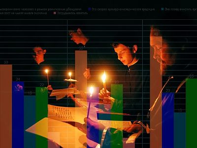 Беседа с аналитиками «Среды». Великий пост в России: статистика / Православие.Ru