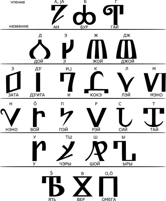 Зырянский алфавит, созданный свт. Стефаном. Источник фото wikipedia.org