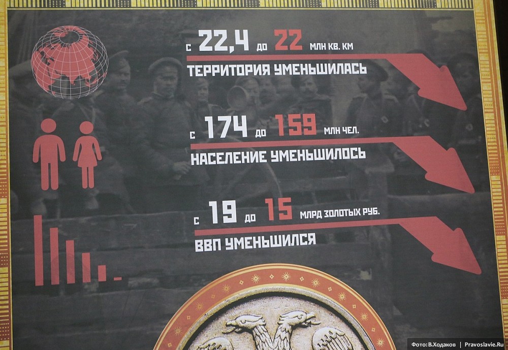 Выставка «1914–1945. От великих потрясений к Великой Победе». Фото: Владимир Ходаков / Православие.Ru