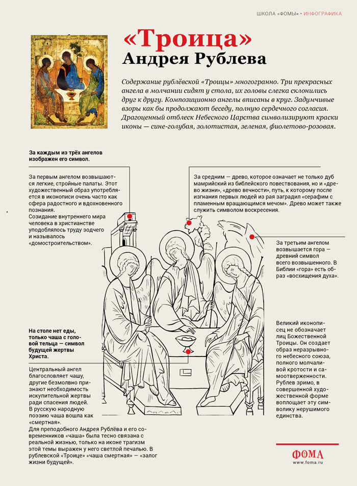 Доклад: Андрей Рублев Троица