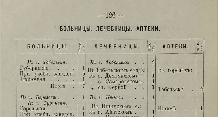 Памятная книжка Тобольской губернии на 1914 год (ТИАМЗ)