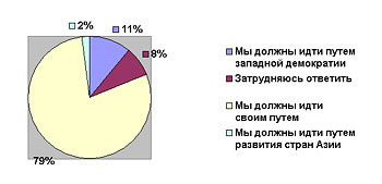 ��������� 1: ������ �� ��� ���� ����, ���������� ��������, ��� �� ������ ����� ����� ������ �����?�