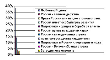 ��������� 2: �� ����� ������������ � ���, ��� ����� ����������, �� ������ ��������?�