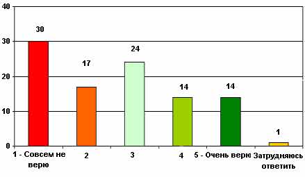     , ,   ?    ,  1    ,  5   