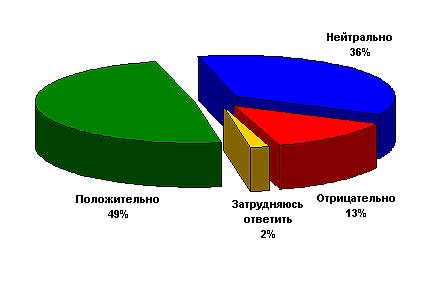     ,         ,   1941  1945 .            ?