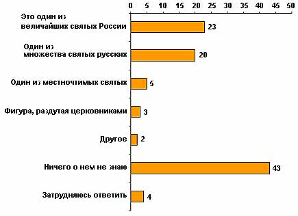 100  , 1  1903      .          ?