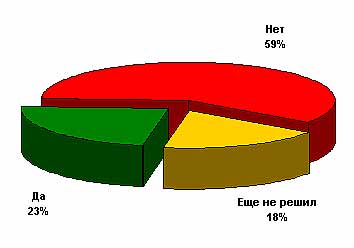 19        .         ?