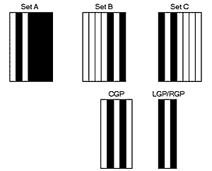 Рис 3. Графическое представление числа 6 в Set A, Set B, Set C и ограждвющих штрихов кода EAN-13